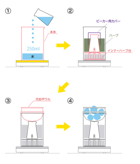 コメントも大歓迎!!リカロマhome+ 家庭用蒸留器 リカロマ「家庭用蒸留器リカロマ」 ｜ リカシツ ｜ 理化学+